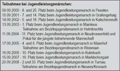 Teilnahmen an JLM