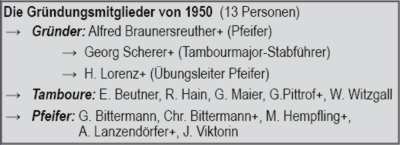 Gr&uuml;ndungsmitglieder des Spielmannszuges